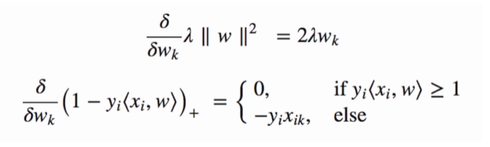 SVM_principle